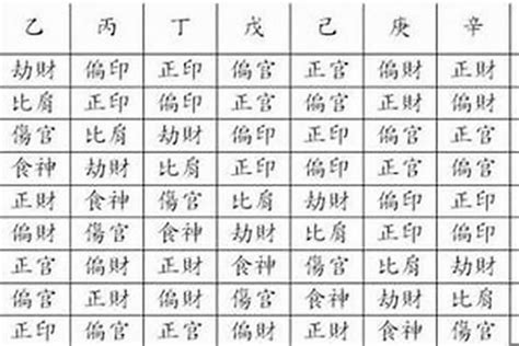 十神|八字算命基礎——十神詳解